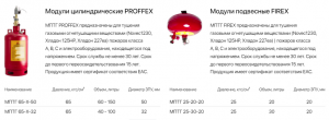 Модули газового пожаротушения производства ТОО «КОНСЭЛ» (Казахстан).png