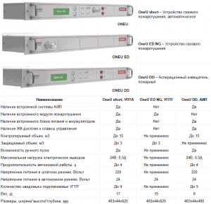 Компоненты системы OneU.png