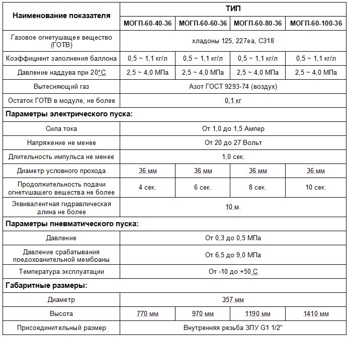 Модули газового пожаротушения МОГП Аспект..jpg