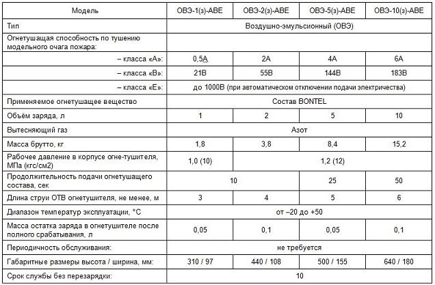 Огнетушители BONTEL. Технические характеристики - 1 (2).jpg