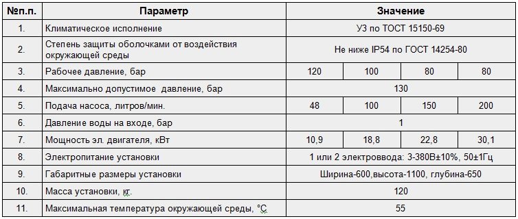 Осн. технические характеристики агрегатной установки пожаротушения ТРВ.jpg