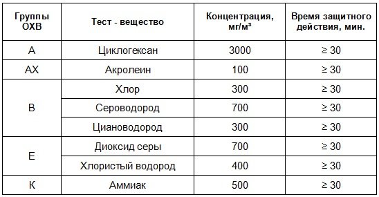 Фильтрующий универсальный самоспасатель ФЕНИКС.jpg